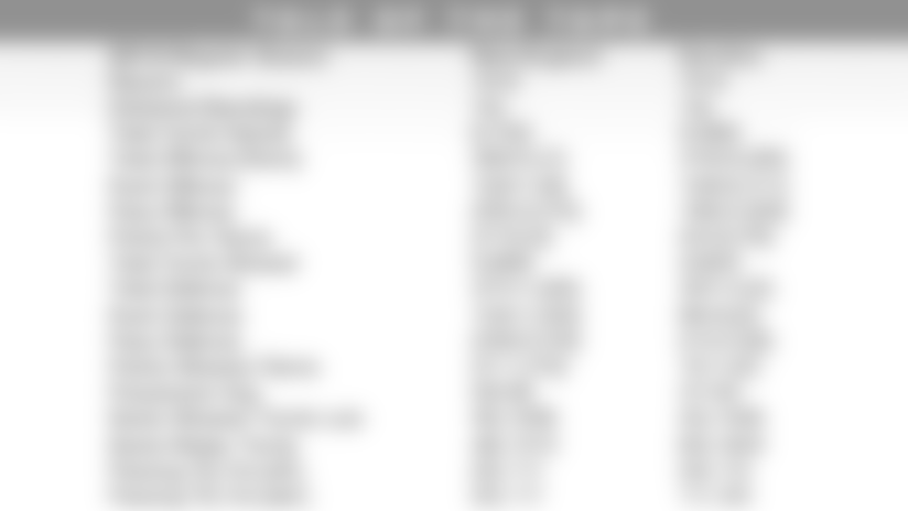 603-20140822-tale-of-tape-panthers.gif