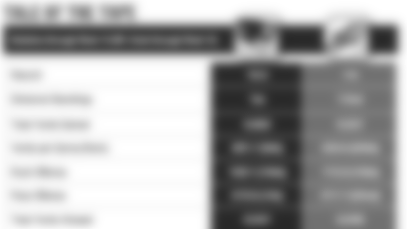 20141214-tale-of-the-tape-dolphins.jpg