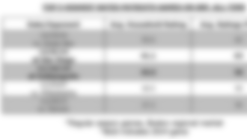 20141209-ratings-graphic.jpg