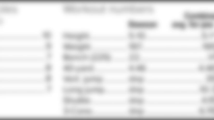 20180514_pfwdraft_intangibles.jpg
