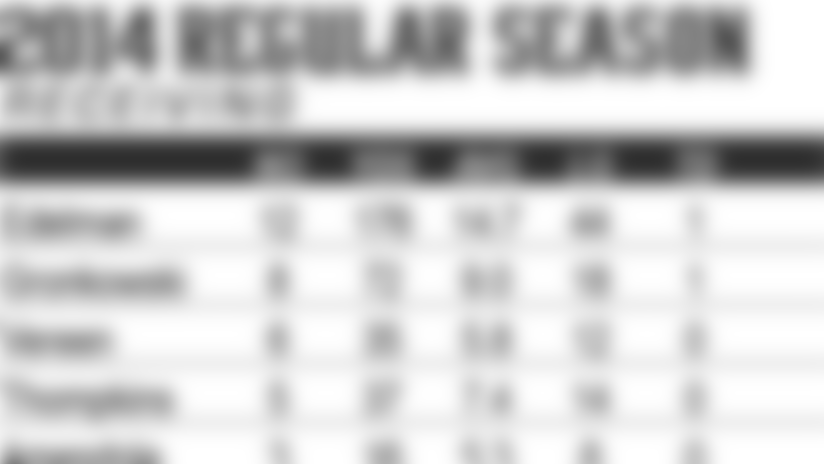 20140918-reg-season-receiving.jpg