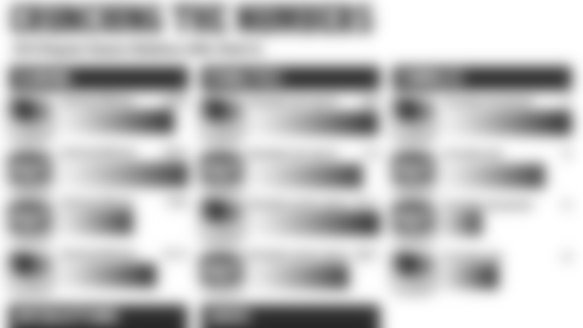 603-crunchingthenumbers-jets-20141016.jpg