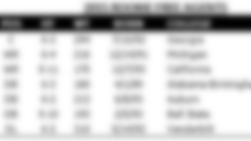 20150508-free-agents-table.jpg