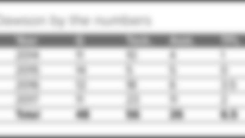 20180514_pfwdraft_numbers.jpg