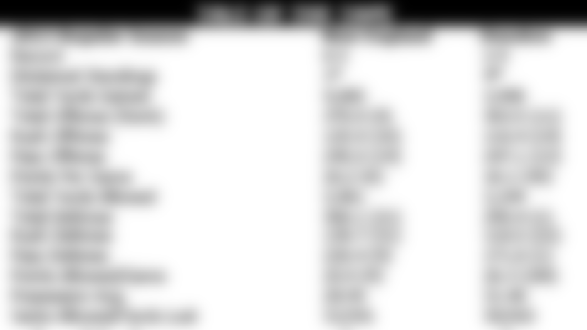 380-tale-of-the-tape-texans-20131201.gif
