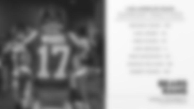 CHI-inactives2_16x9