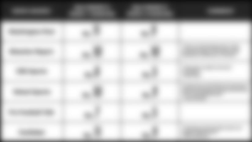 102418-Power-Rankings-2