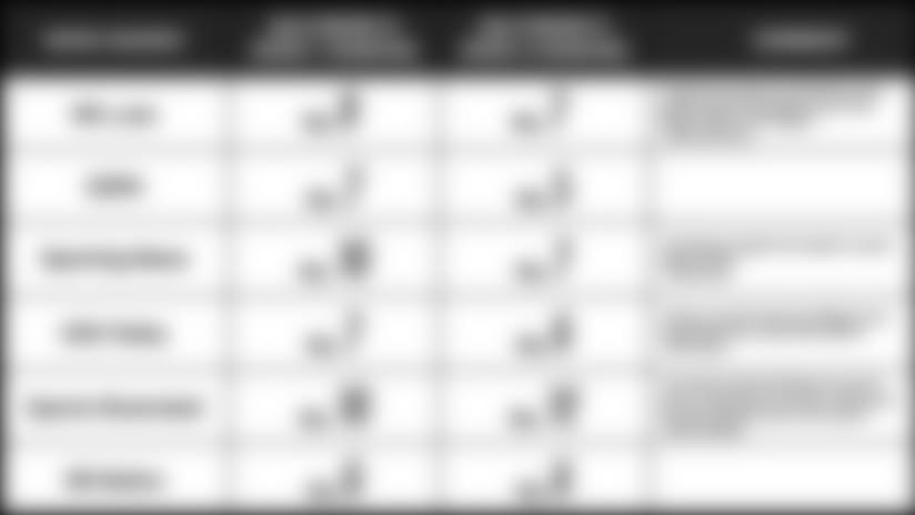 102418-Power-Rankings-1
