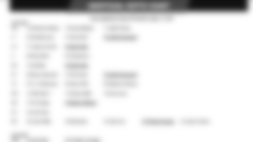 580DepthChartCIN.JPG