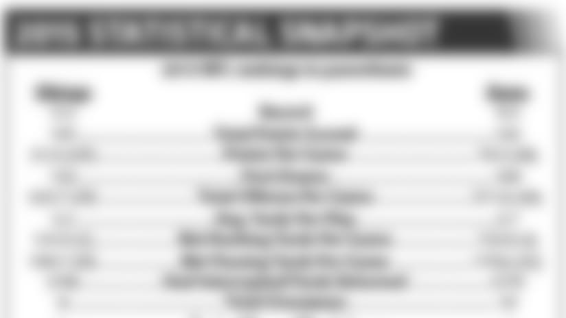 week-nine-stats-110315-pic.jpg