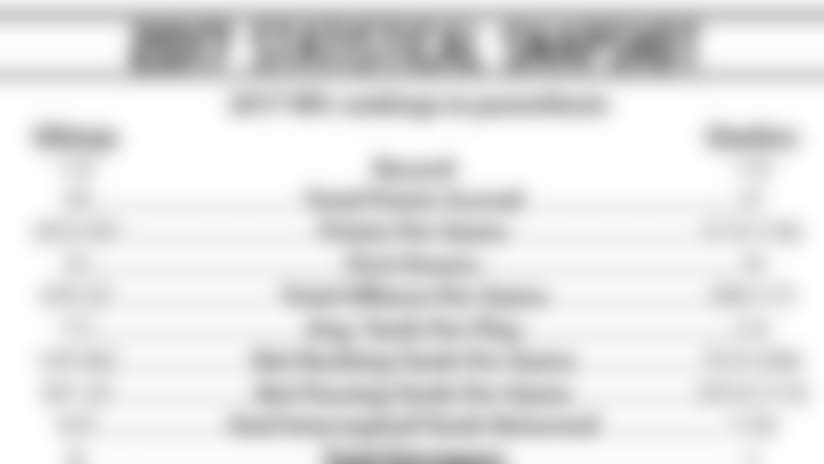 091217-Stat-Snapshot.jpg