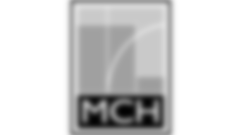MCH
