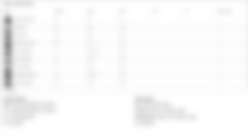 Injury report Falcons