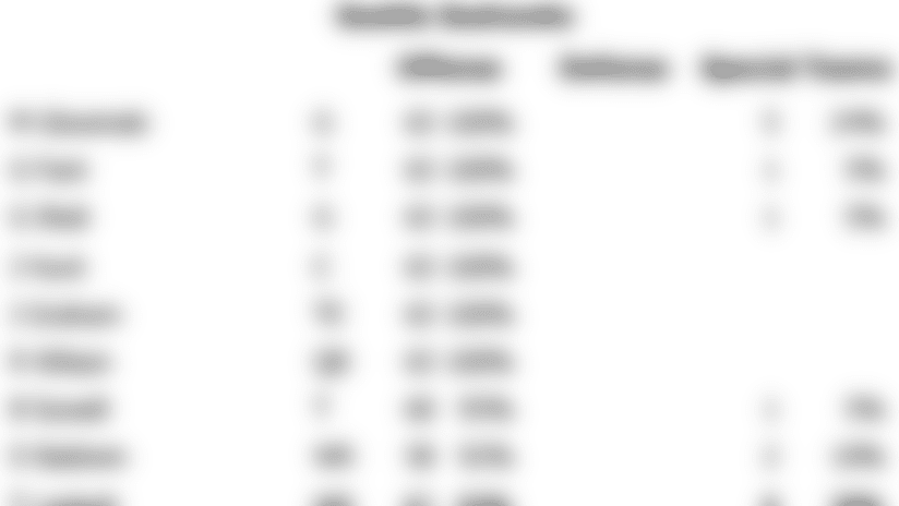week_12_snap_counts.png