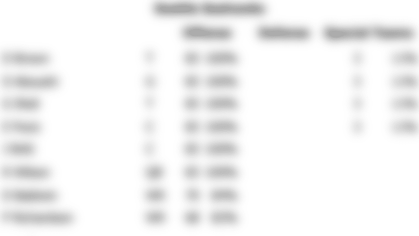 week_9_snap_counts.png