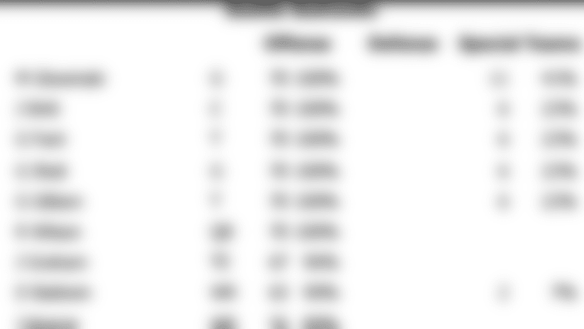 week_10_snap_counts.png