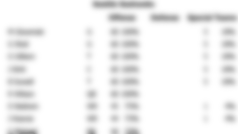 week_4_snap_counts.png