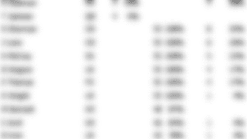 week_15_snap_counts.png