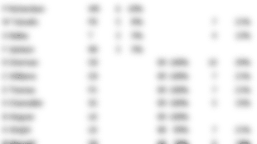 week_10_snap_counts.png