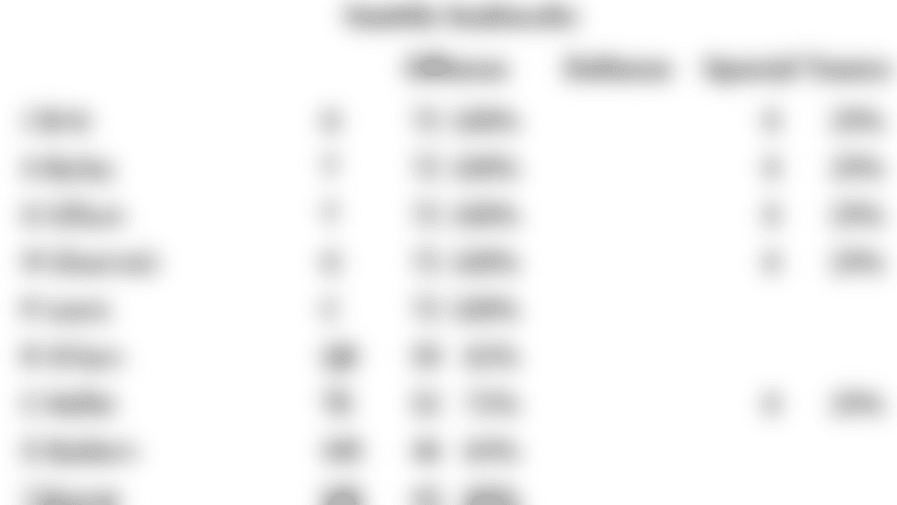 week_17_snap_counts.png