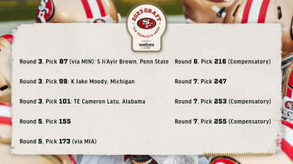 NFL Draft: The 49ers are projected to have 11 draft picks in this upcoming  draft - Niners Nation