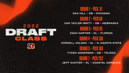 2022 nfl draft picks