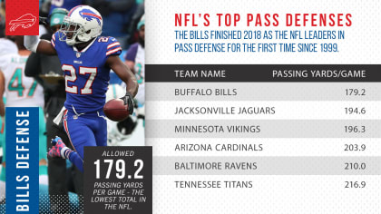 5 noteworthy numbers on where Josh Allen and the Bills defense led