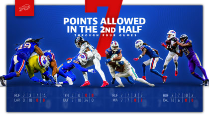 Buffalo Bills - AFC EAST CHAMPIONS. M&T Bank Buffalo Bills