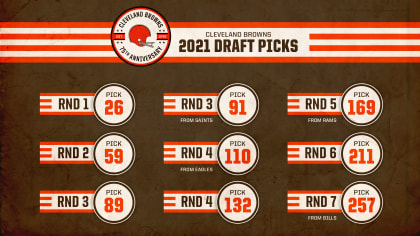 Browns sign 5 of their 7 draft picks, including 9 undrafted free agents –  WHIO TV 7 and WHIO Radio