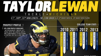 Draft Spotlight: Taylor Lewan