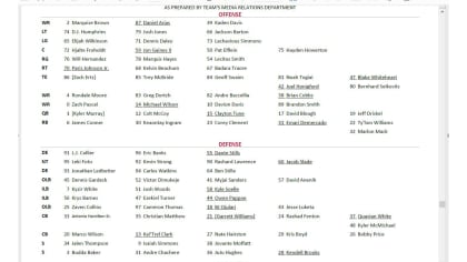 Cardinals Depth Chart & Starters Heading Into Preseason