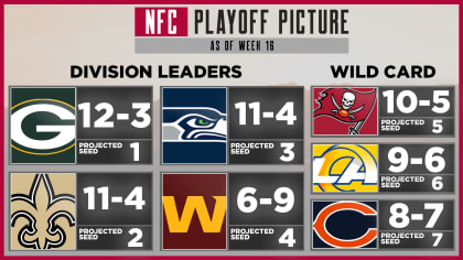 NFL playoff picture: Updated AFC, NFC standings, seeds, projected  postseason matchups through Week 11