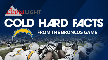 5 stats and facts to know for Rams vs. Broncos on Christmas Day