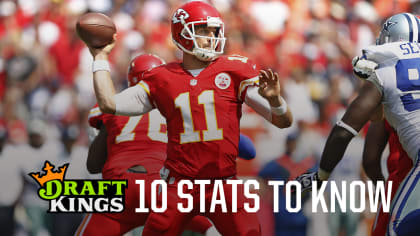 A statistical review of Thursday Night Football: Chiefs passing game  struggles, Lions dominate on the ground, NFL News, Rankings and Statistics