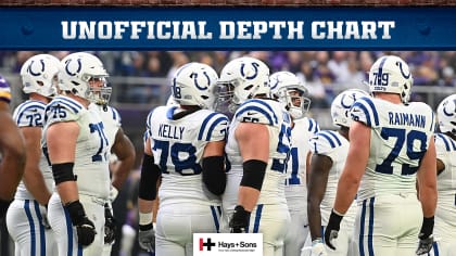 Dallas Cowboys 2022 Depth Chart, Roster (Updated)