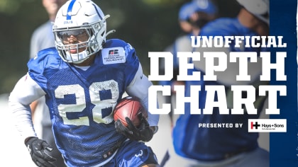 Breaking down the Lions unofficial depth chart for Week 4