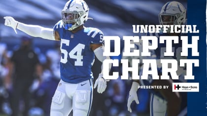 Check out the Colts' unofficial depth chart for their 2020 Week 1 matchup  against the Jacksonville Jaguars