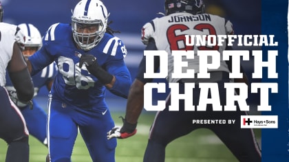 Colts Release Unofficial Depth Chart For Week 12 Game vs. Pittsburgh  Steelers