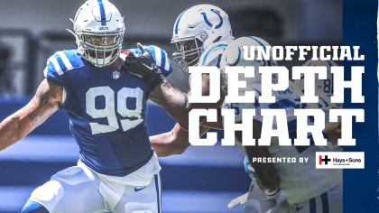 Colts Depth Chart Heading Into Training Camp