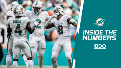 Miami Dolphins stop short of NFL scoring record with 70-point