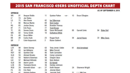 Giants release unofficial depth chart for Thursday Night Football vs. 49ers