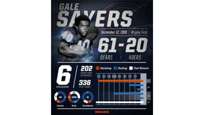 A look back at Chicago Bears Hall of Fame RB Gale Sayers' six-TD