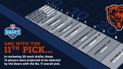 Charles Davis' 2015 NFL Mock Draft (version 1.0) 