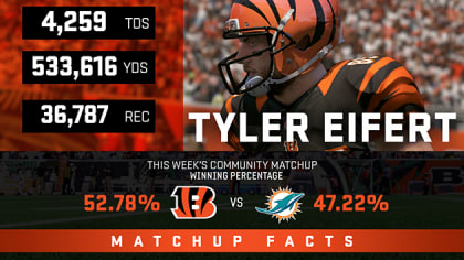 Cincinnati Bengals TE Tyler Eifert, CB Dre Kirkpatrick doubtful vs. Miami  Dolphins 