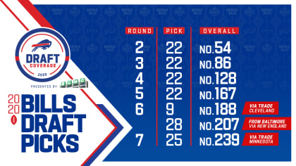 NFL draft grades - Mel Kiper Jr. picks steals, sleepers and favorite 2022  classes from all 32 teams - ESPN