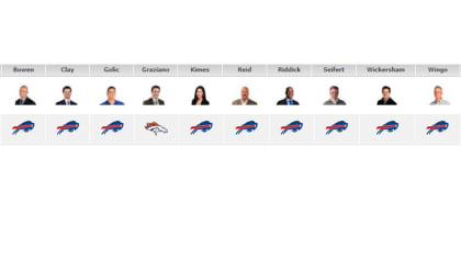 2014 NFL Predictions: Pete Prisco Of CBS Sports has the Chicago