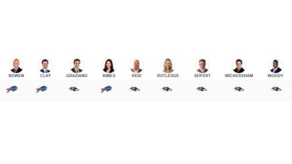 Next Gen Stats on X: This week's @BuffaloBills vs @Ravens matchup features  two teams who utilize empty formations at among the highest rates in the  NFL. Both teams use empty formations on