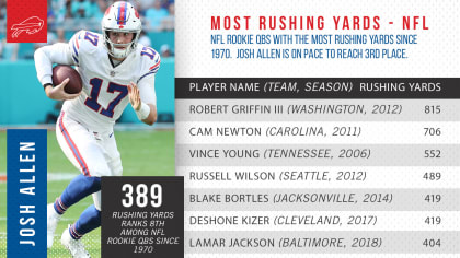 5 noteworthy numbers on where the Bills pass defense excels plus