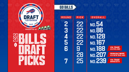 The Athletic's 7-round mock draft bolsters Bills offense, punter