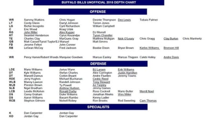 Buffalo Bills Depth Chart